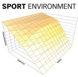 Ford F-Series Throttle Control Module - Banks Power - Pedal Monster Kit - `11-`20